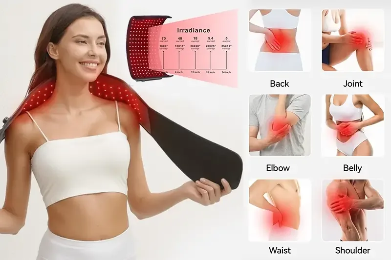Glokore wrap coverage areas: back, joint, elbow, belly, waist and shoulder